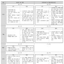 김성요, 취미(여행) 24-31, 강점 워크숍 준비 이미지