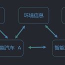 스마트카 이미지