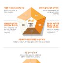 빙고 이미지