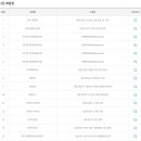 지에스(GS)25 대전코젤점 이미지