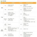 온누리여행사유 이미지