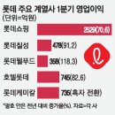계열사 - 종로구 | 계열사