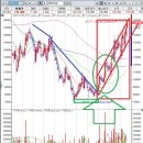 앤토모디티코리아(주) | 2026 02 23