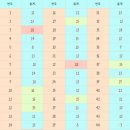 서울로또방 이미지