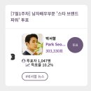 🗳[스타브랜드파워]📊7월5일▶️현재순위 [브파7위]💥오늘오후2시 남자배우 2주차 시작💥 이미지