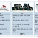 계륵 이미지