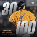 23세에 30홈런 100타점 돌파, KBO 역대 4번째 선수가 탄생했다 '노시환' 이미지