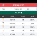 신금호당구장 이미지