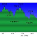 쇠금산(금음산) Daum카페