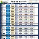 비타오아시스