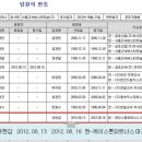 금호익스프레스㈜ 이미지