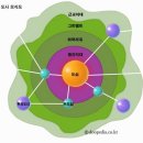 서울)부자레슨2주차-신도시,위성도시,베드타운도시 이미지