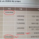 베스킨라벤스장안타운점