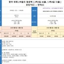 중국 위해/웨이하이 9/13(금)~9/16(월) 추석 단1회 스톤베이3색 「69.9만」 8~10월 제주항공팩 2박, 3박 39.9만원~ 이미지