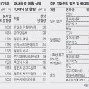 단짠라면