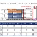 기재냉동물류 이미지