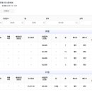 GTX신화2부동산공인중개사사무소 이미지