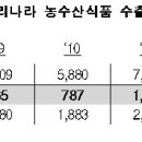 삼기건어물 이미지