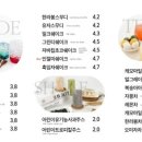 소미담 이미지