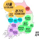 대구경북의 20년전 인구수와 현재의 인구수 심각함.... 이미지