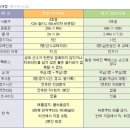 더풋살 이미지