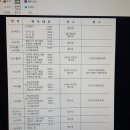 &#34;집니간 며느리도 돌아온다&#34; 보령.서천서 전어축제 이미지