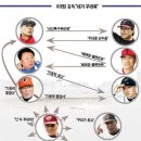 이강철 인터뷰 크보 황금기?르네상스 시절 인터뷰같아 이미지