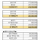 대원탑공인중개사사무소 이미지