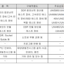 주식회사 유니테스트