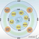 생활권19 이미지