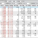 2022년 11월 16일 시간외 특이종목 이미지