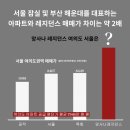 우리레지던스 티스토리