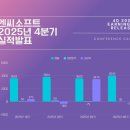 석s키친 인벤
