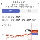 두풍리치빌 이미지