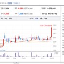 서남에너지(주) 이미지