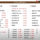 마로니에만두