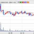 넷마블엔투(주) 이미지
