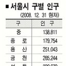 서울시장 각 구별 득표 현황- 6.2 지방선거 서울시 득표분석 이미지