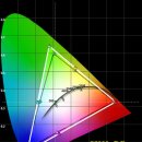 LED BLU 채택한 삼성의 야심작, UN46B7000 이미지