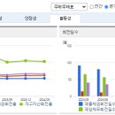 트렌스젠바이오