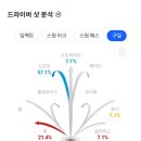 레이크스크린골프 이미지