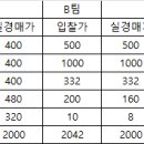 만약에 차기시즌이 있다면...(1) 이미지