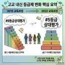 고등학교 교육과정(고교학점제)의 이해 및 대입 준비 전략 | 고교학점제 사탐런, 대입 불이익 없을까? 2028 대입 전형별 과목 선택 전략