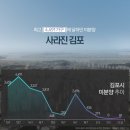 김포의 반전, 전원일기 일용이네에서 2030세대 중심지로 이미지