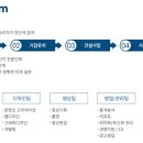 우주별 네이버블로그