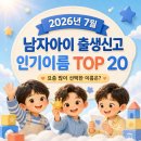 (유)129이송센터 | 2026년 7월 남자아이 인기이름 순위 TOP 20, 요즘 많이 쓰는 이름은? 💙