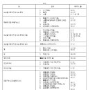 태을금화종지 번역 및 이해 부록7(태을금화종지(太乙金華宗旨) 呂祖師先天虛無太一金華宗旨(여조사선천허무태일금화종지) 단어표) 이미지