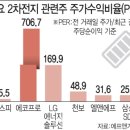 벨류에이션(Valueation) 이미지