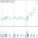 단풍마을주공11단지 이미지
