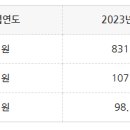 나라바이오메드주